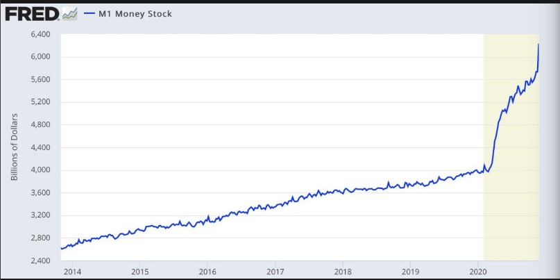 m-1-money-supply